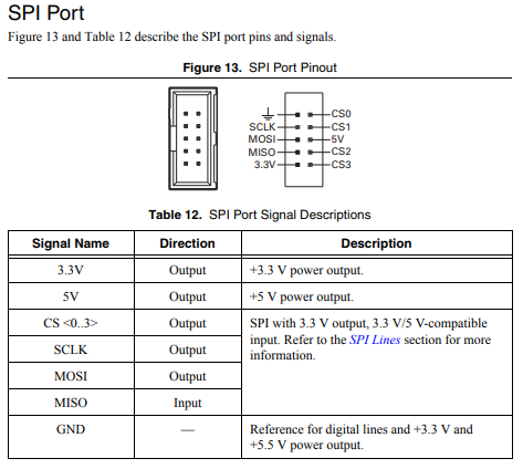 SPI Pinout
